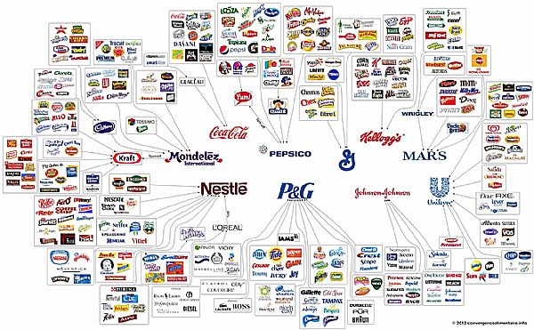 10 podjetij, ki upravljajo skoraj ves svet